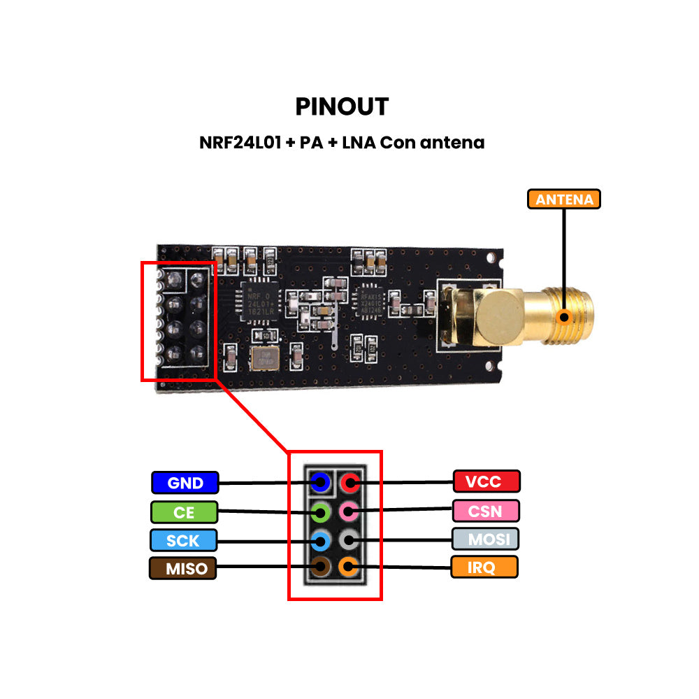 RF-KILL ESP32-C3 SuperMini + NRF24L01 Module Development Kit Device