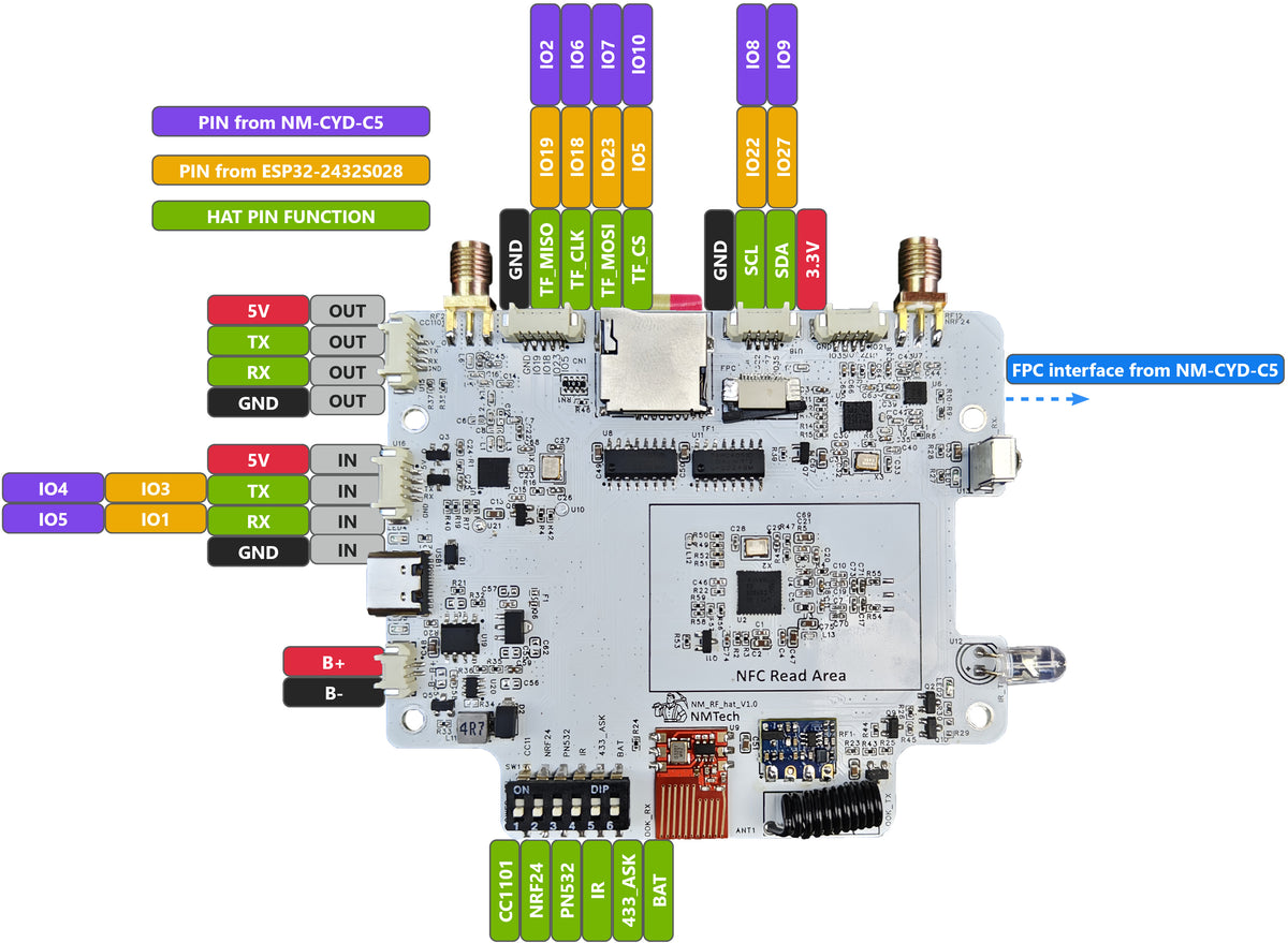 NM-CYD-C5 ESP-Claw New AI Agent Board with 2.8″ TFT LCD Touchscreen with ESP32-C5 Support NM-RF-HAT Dual Band WiFi IoT Mainboard